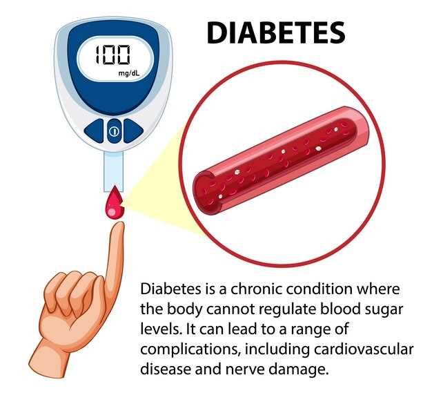 Cymbalta and increased blood sugar