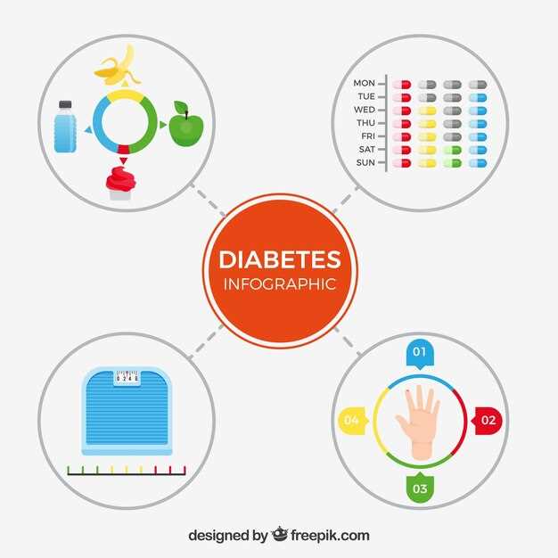 Exploring Pharmacological Effects